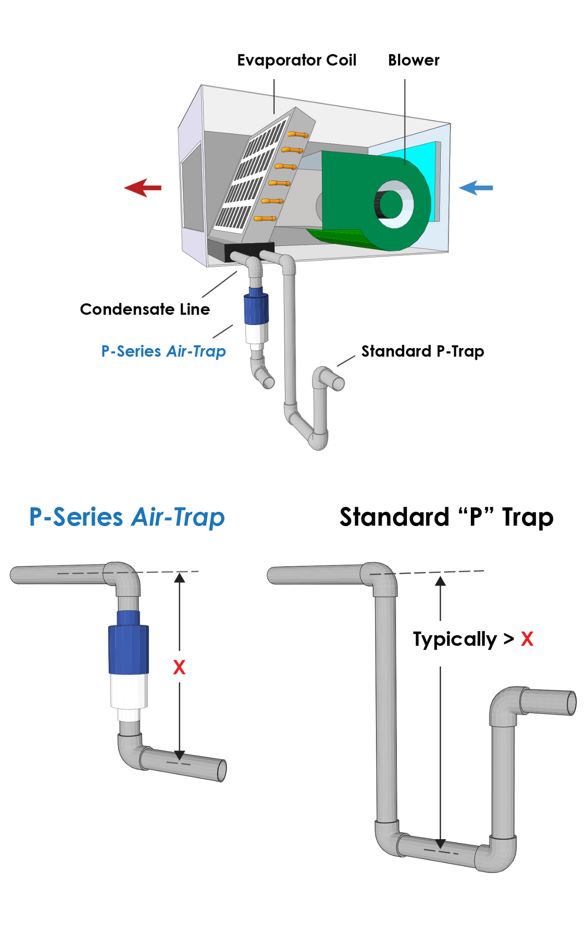 Negative Pressure Drain Trap Best Drain Photos